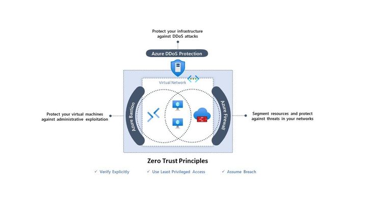 ZTNetSecDiagram.jpg