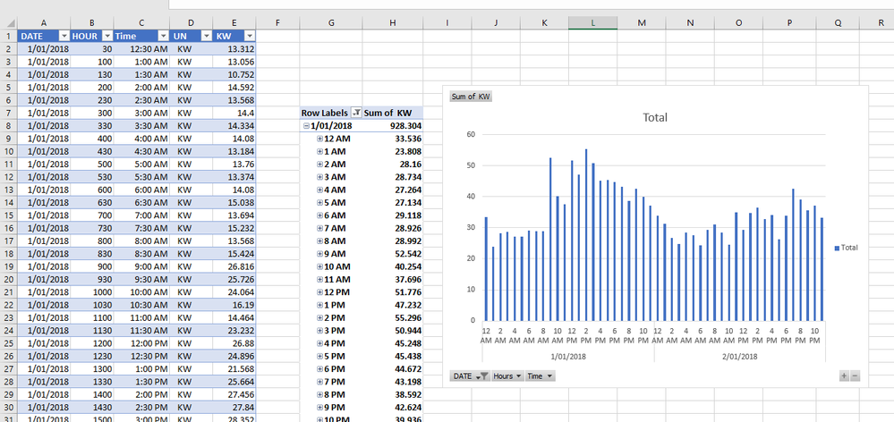 PivotTable_DateTimeKWs-eg4.PNG