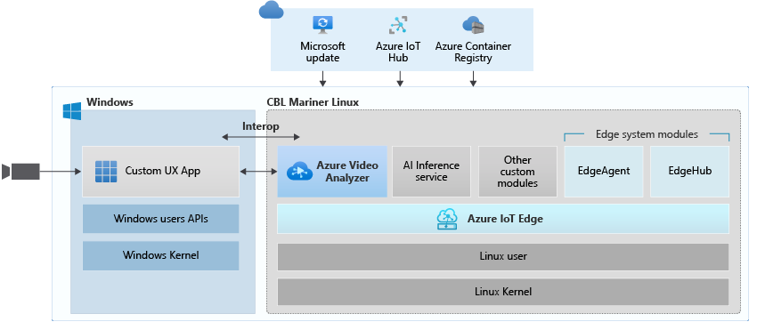deploy-iot-edge-linux-on-windows.png