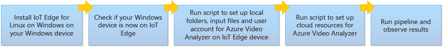 eflow.png