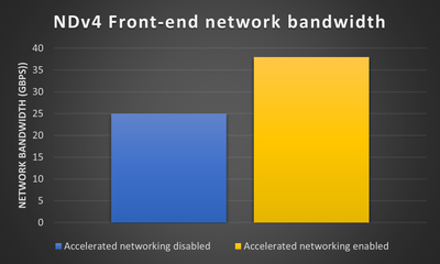 NDv4_BW_AN.png
