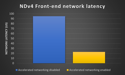 NDv4_latecny_AN.png