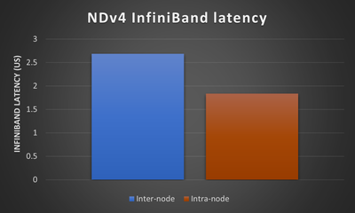 NDv4_ib_latency.png