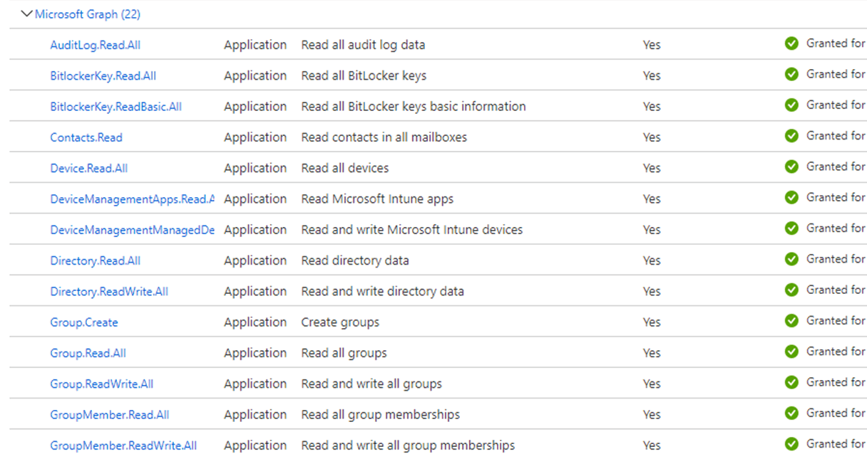 "code":"Authorization_RequestDenied","message":"Insufficient privileges ...