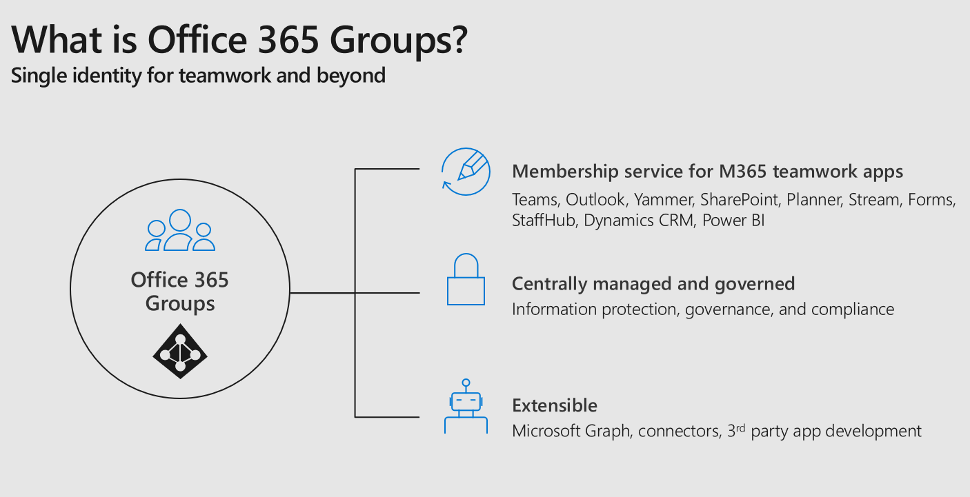 Office 365 Groups at Microsoft Ignite 2018 | Microsoft Community Hub