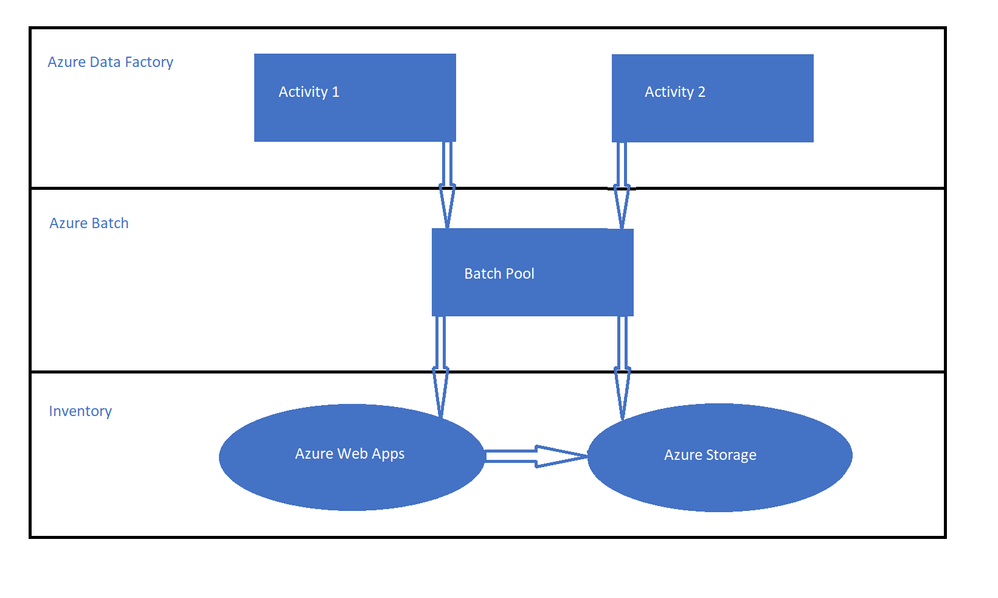 ADF diagram.png