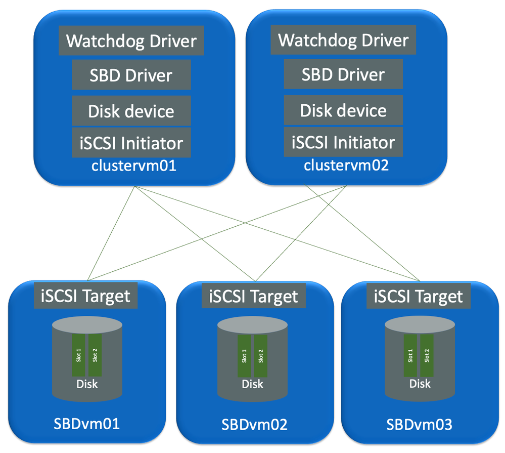 sbd-overview0.png