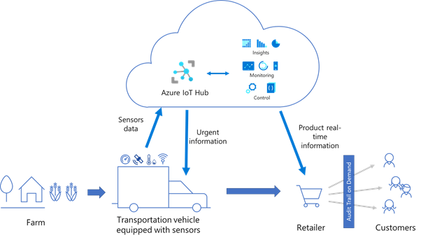azure iot.png