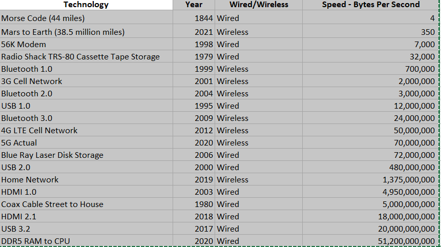 Data Speeds.PNG