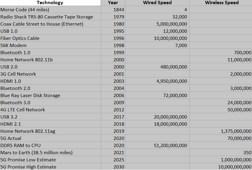 Data Transfer Table.PNG