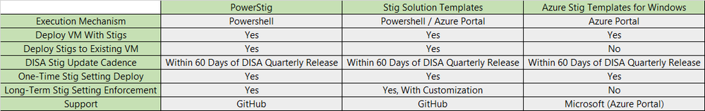 Stig-Chart.png