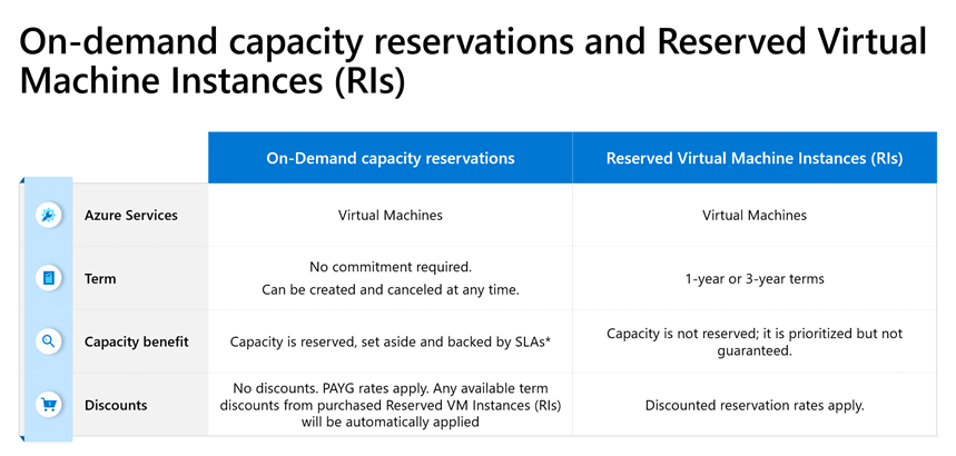 capacity-res.png