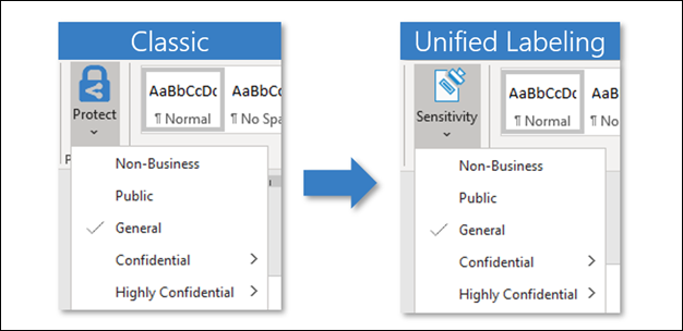 Figure 3. User experience comparison