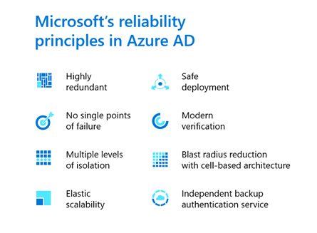 Reliability principles.png
