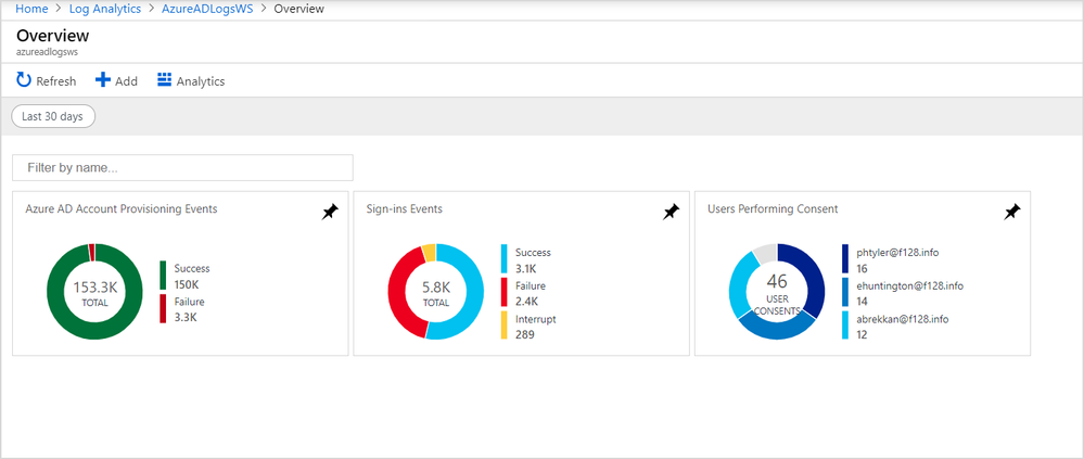 Azure Active Directory Activity Logs in Azure Log Analytics 1.png