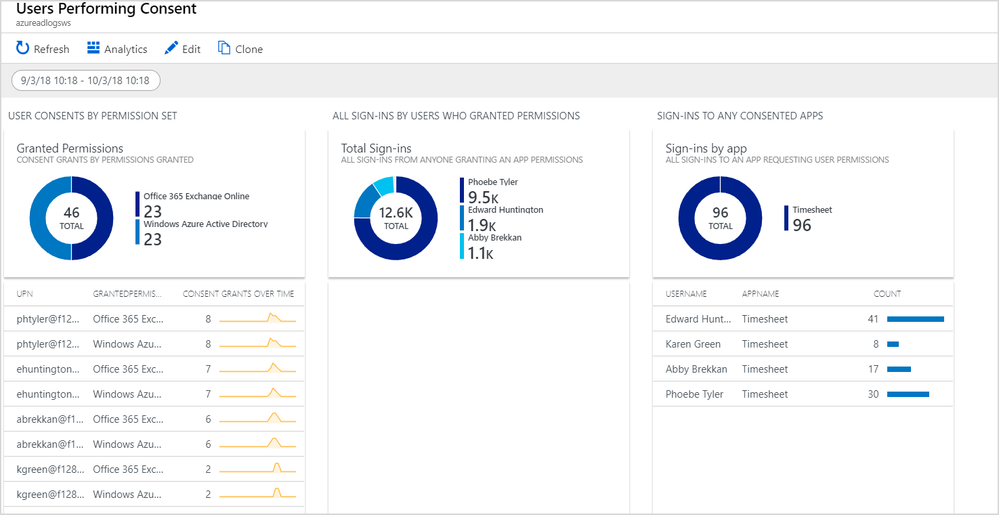 Azure Active Directory Activity Logs in Azure Log Analytics 3.png