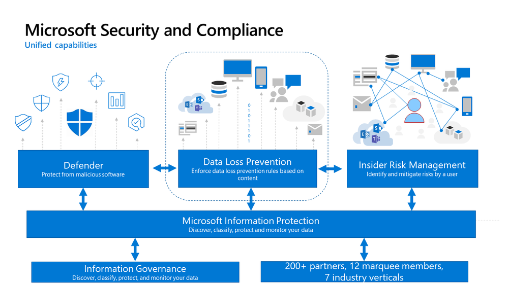 Figure 3 - Integrated Insights.png