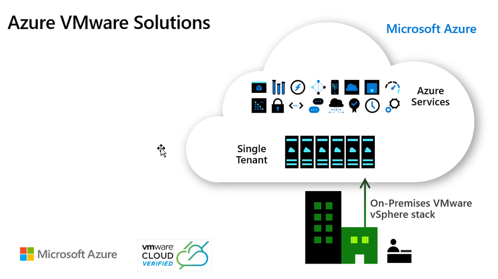 Azure Vmware.png