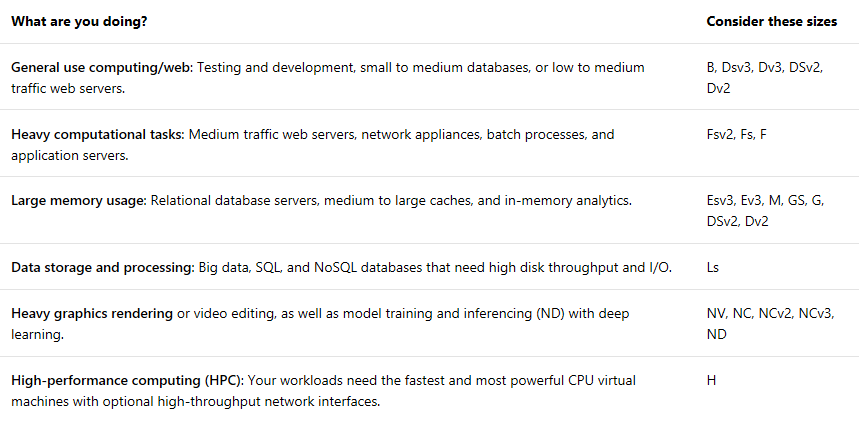 AzureVMSizes.PNG