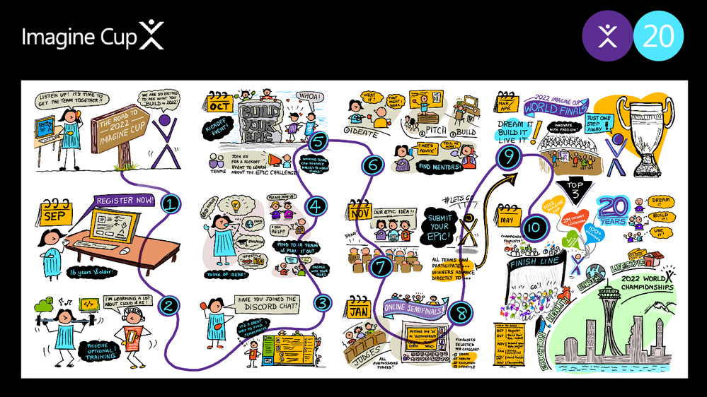Student_Developer_Team_0-1632165489762.png