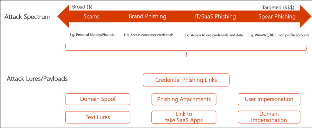 CS phishing spectrum.png