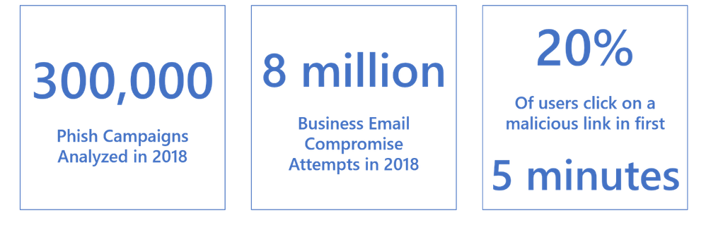 CS phishing numbers.png