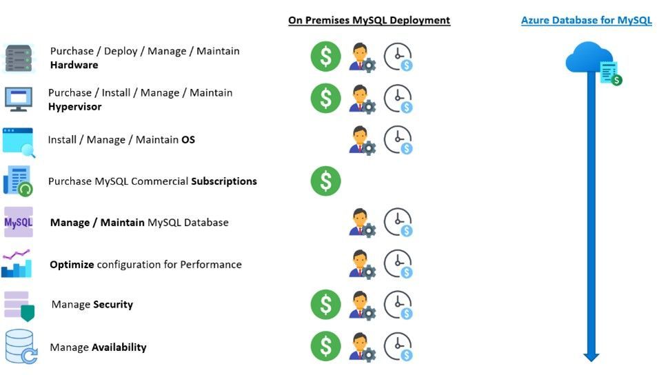 on prem vs azure savings.jpg