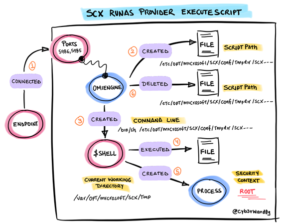executescript_behavior.png