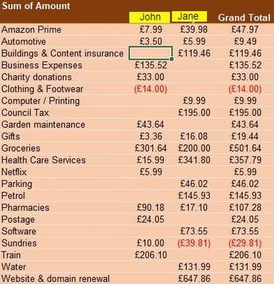 PivotTable-example.JPG