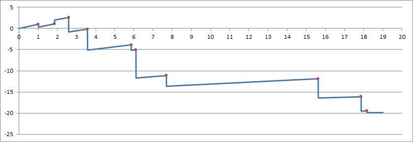 opt sell curve.jpg