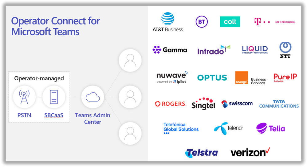 OC logos WITH TELSTRA - 9-27-21.png