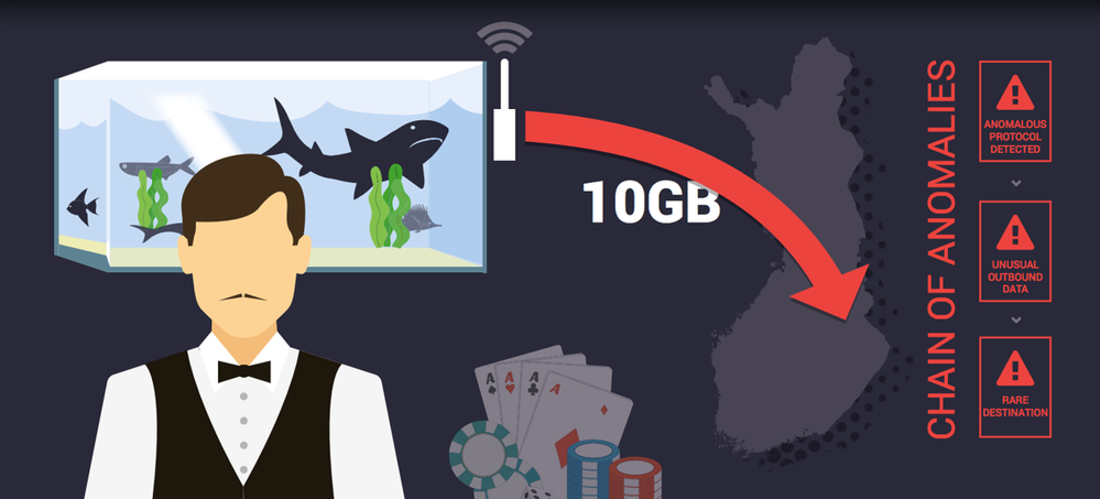 Hackers_Attack_IoT_Fish_tank_Casino.png