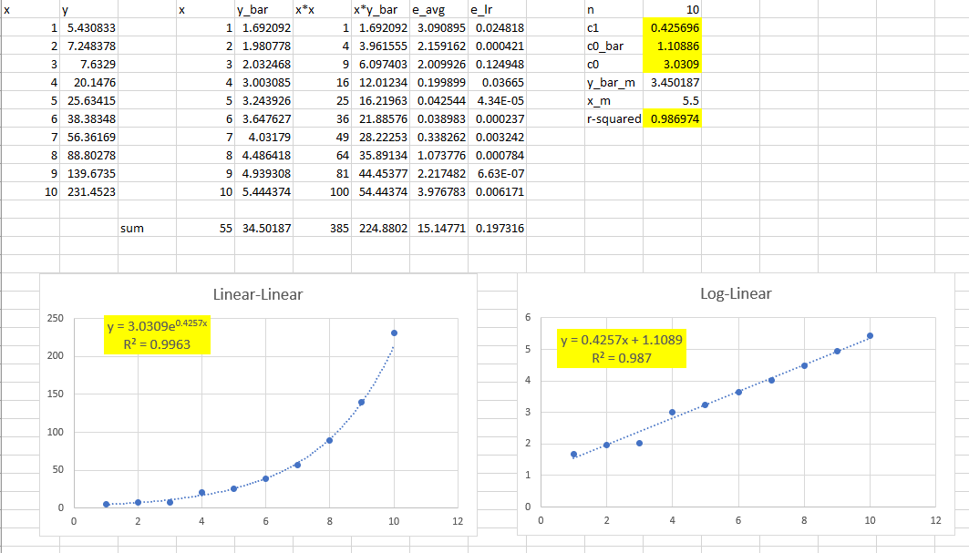 R-Squared for Nonlinear Trendlines in Graphs | Microsoft Community Hub
