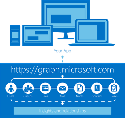 DelveMicrosoftGraph.png
