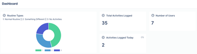 forestDashboard.png