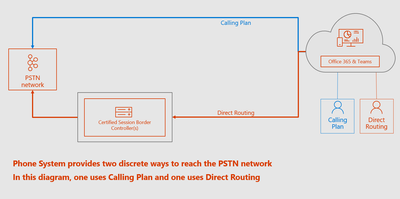callingplans.PNG