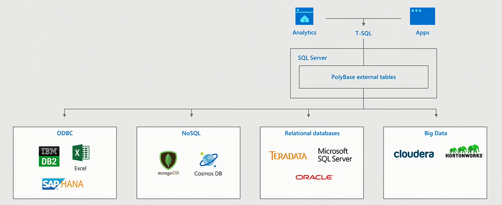How can I use Excel from SQL Server 2019 with PolyBase? | Microsoft ...