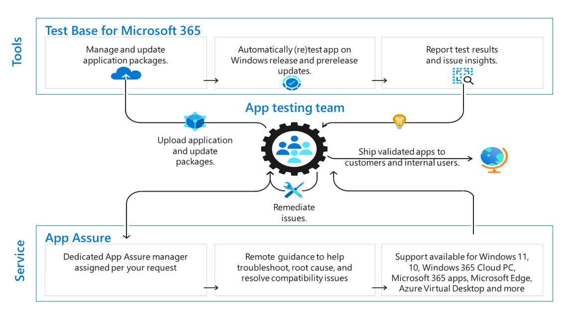 techcommunity.microsoft.com