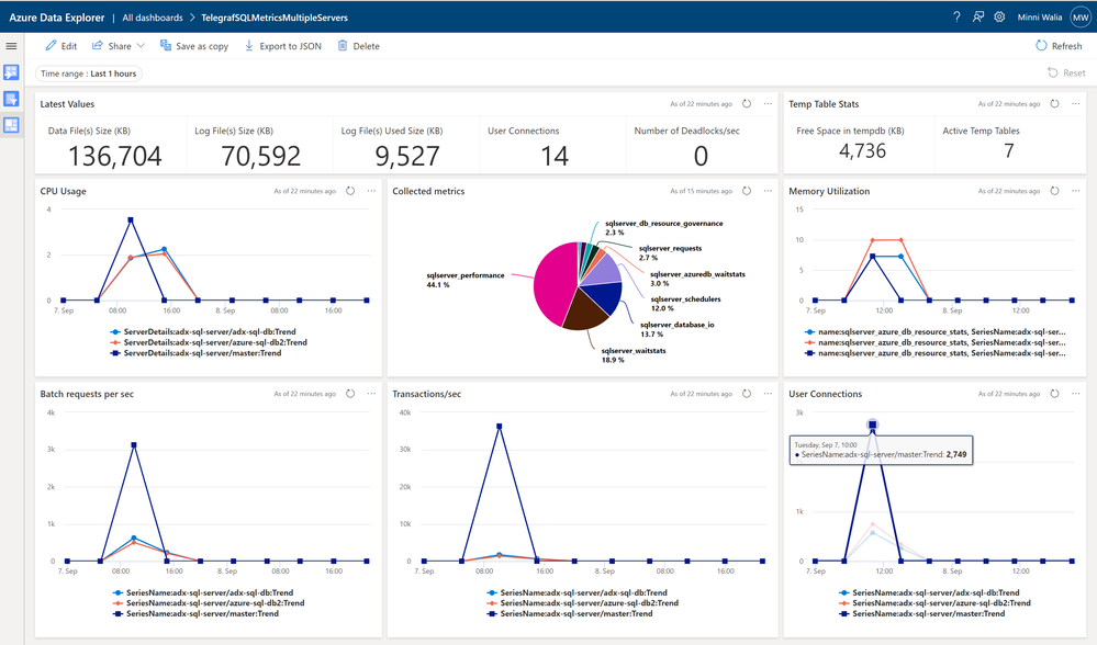 SQLDashboard.png