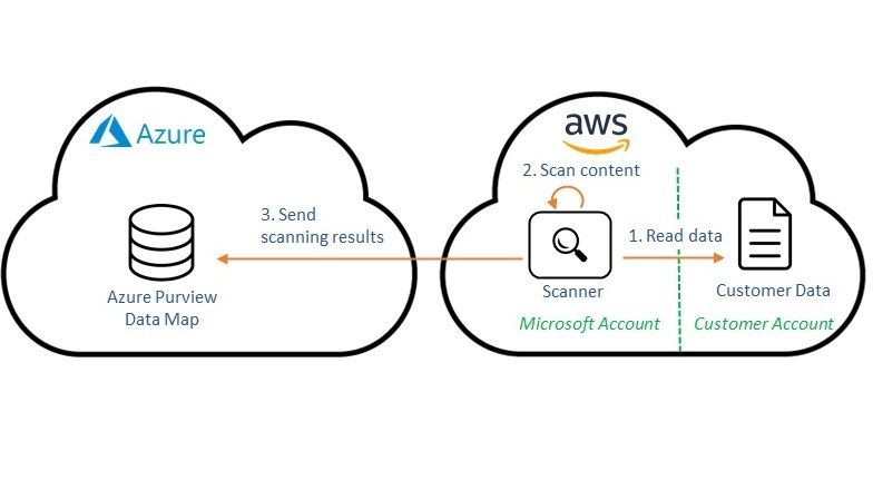 Purview-multicloud2.jpg