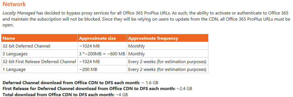 ProPlus Bandwidth.png
