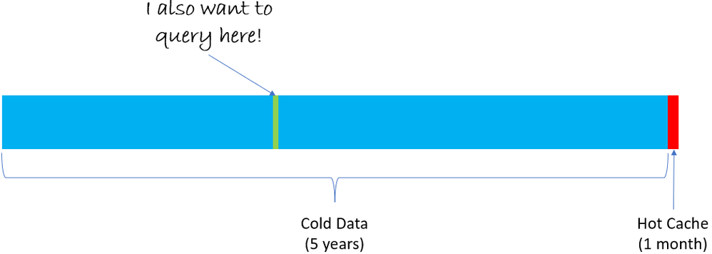 Past-Queries.png