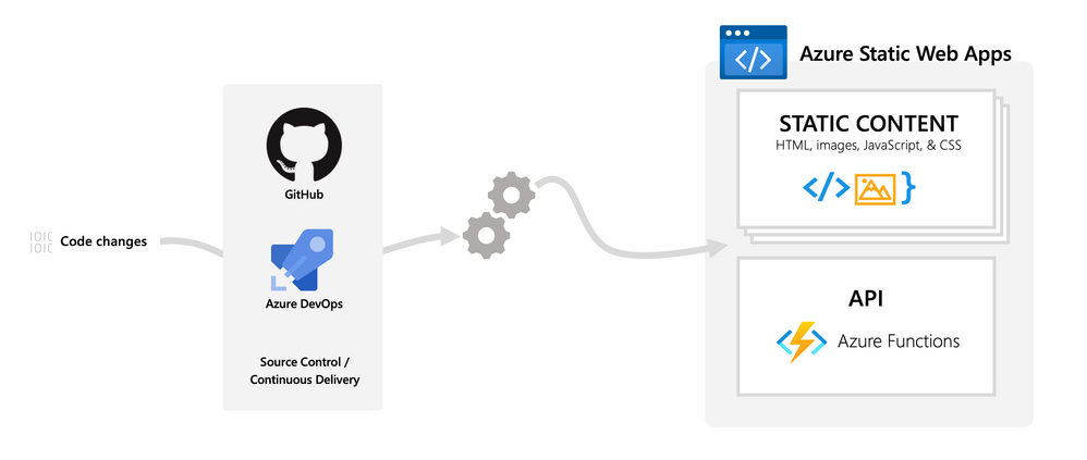 Azure-Static-Web-Apps.png