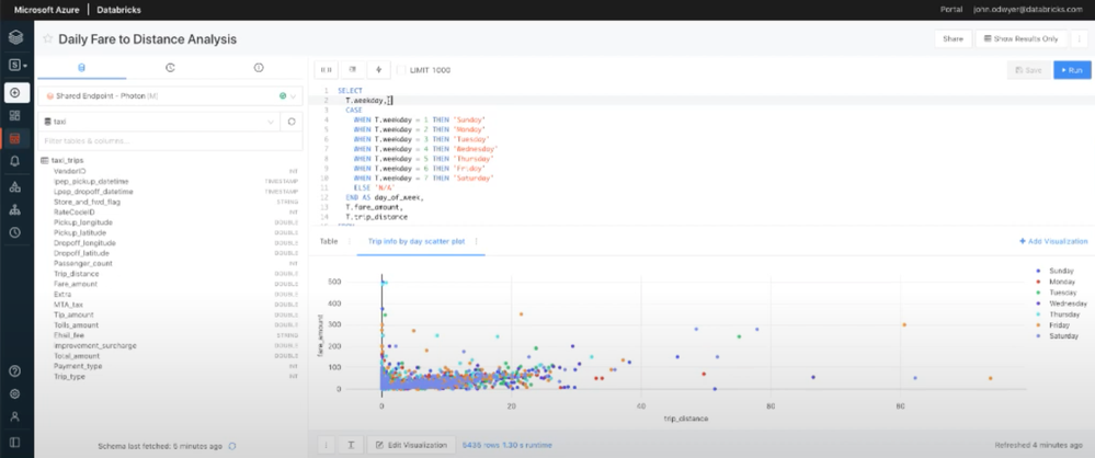 Explore your data using Databricks SQL.png