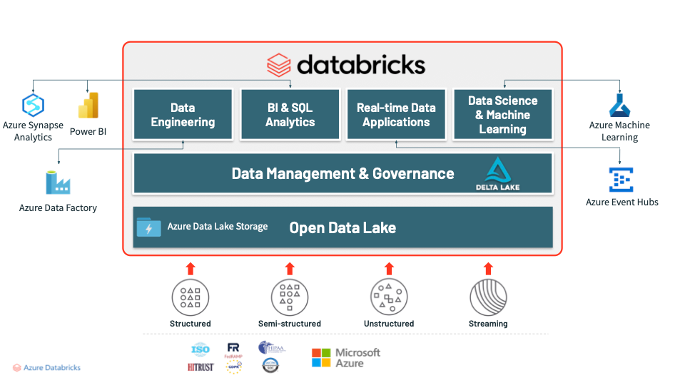 Databricks SQL.png