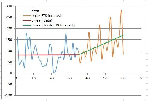 ets forecast chart 3.jpg