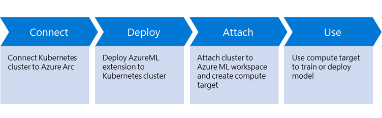 arcml-flow.png