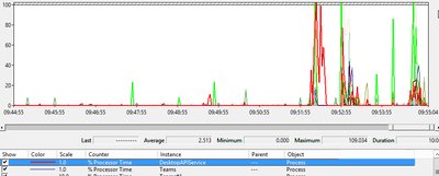 TC Forum - Room System Reboots.png