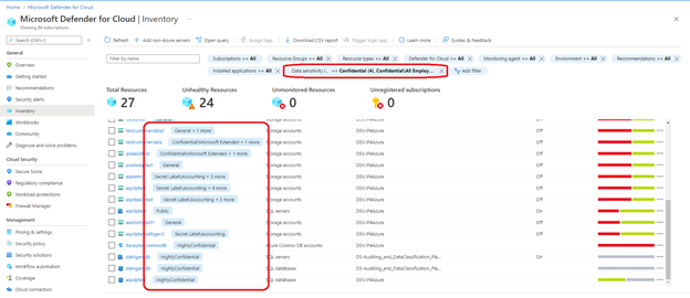 Image 3- A view of unhealthy resources that have been identified as containing sensitive information.png