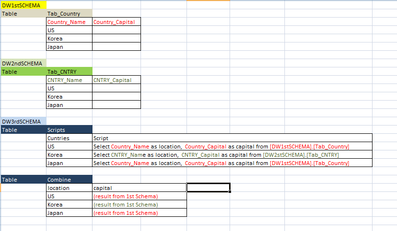 Show Data Lineage From SSIS > SSAS > Report | Microsoft Community Hub
